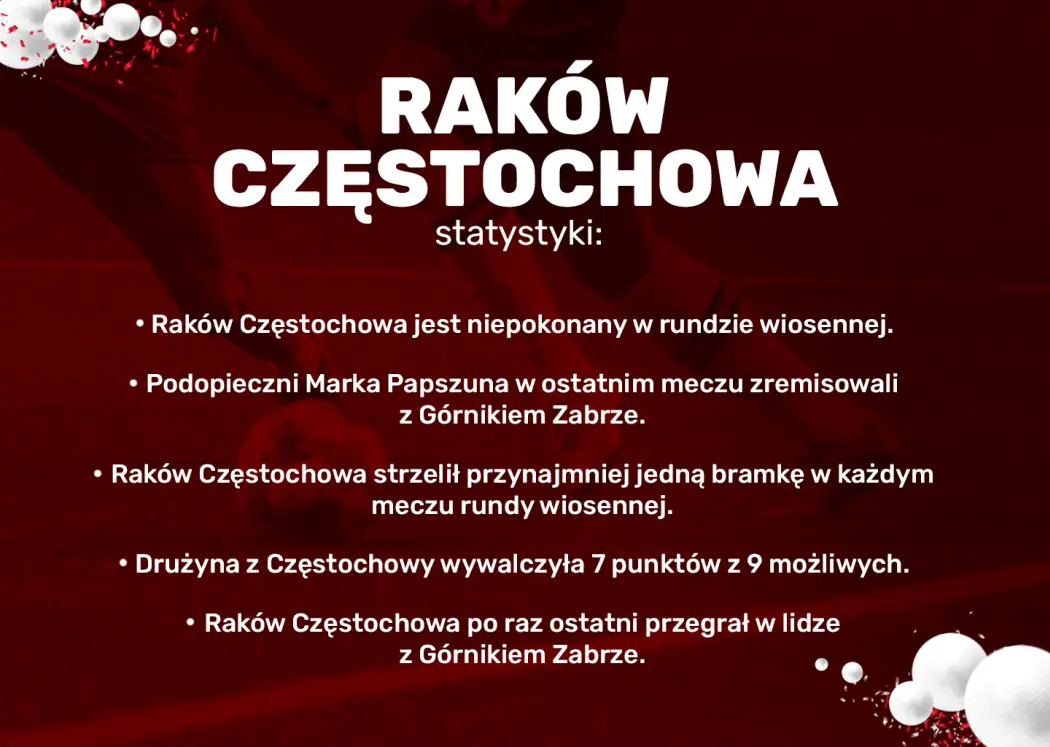 rakow-czestochowa-statystyki-superbet-zaklady-bukmacherskie