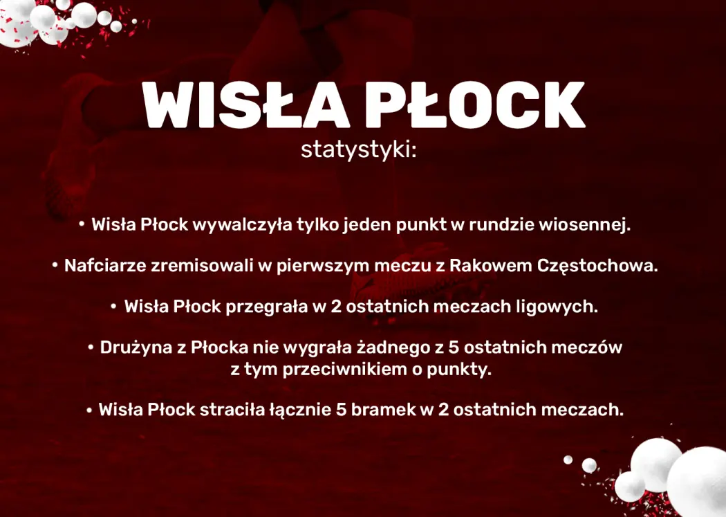 wisla-plock-statystyki-superbet-zaklady-bukmacherskie