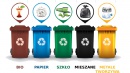 wyszukiwarka odpadów, która w przystępny sposób podpowie jak odpowiednio posegregować odpady