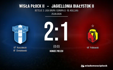 [PIŁKA NOŻNA] Wisła Płock II – Jagiellonia Białystok II 2:1. Wygrana w Betclic 3. Lidze Grupa 1 (Grupa I) przed wyjazdem do Suwałk