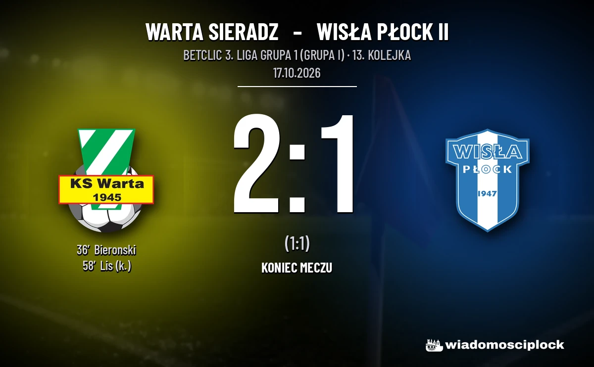 [PIŁKA NOŻNA] Warta Sieradz – Wisła Płock II 2:1. Rzut karny rozstrzygnął mecz w Betclic 3. Liga Grupa 1 (Grupa I)