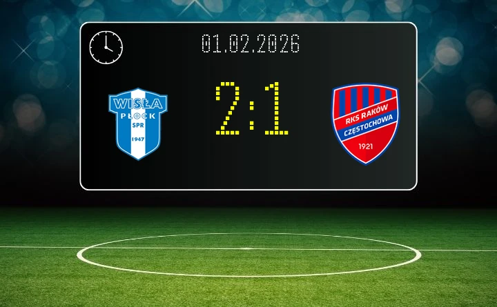 Wisła Płock - Raków Częstochowa 2:1