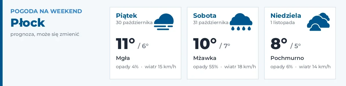 Pogoda na weekend – Płock