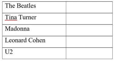 Wybierz, kogo usłyszymy w eMce - Muzyczne spotkania zachęcają do głosowania